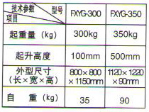 FXYG型轻型液压油桶搬运车1